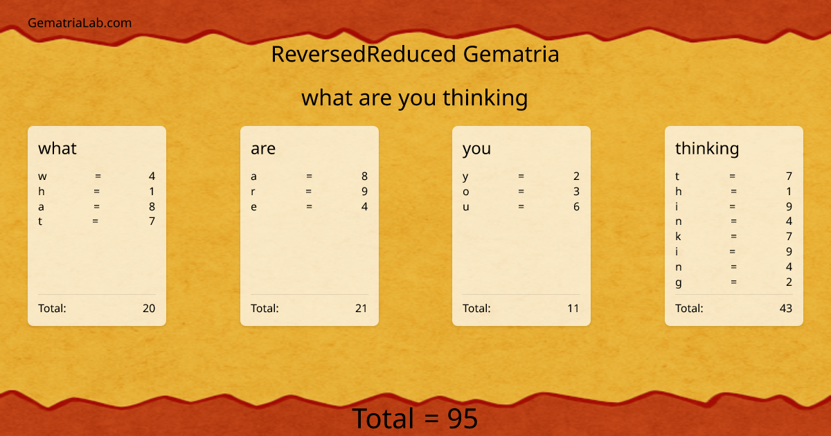 what are you thinking in reversedReduced Gematria